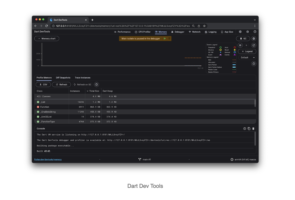 Dart Dev Tools