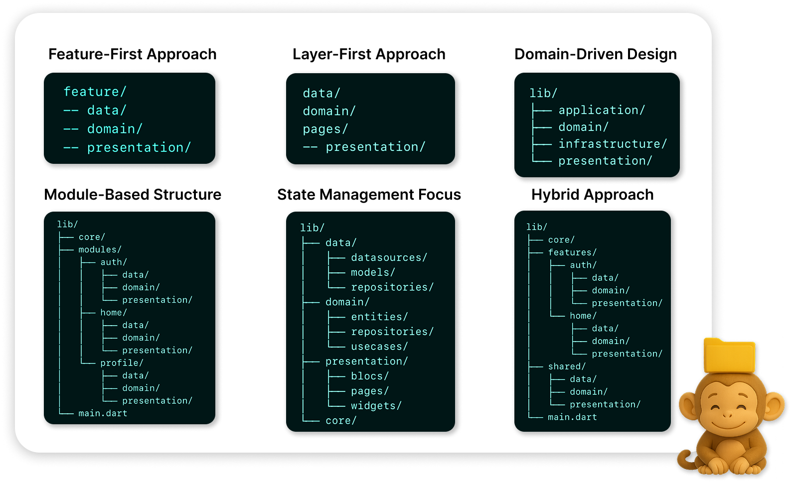 Clean Architecture Folder Strcture